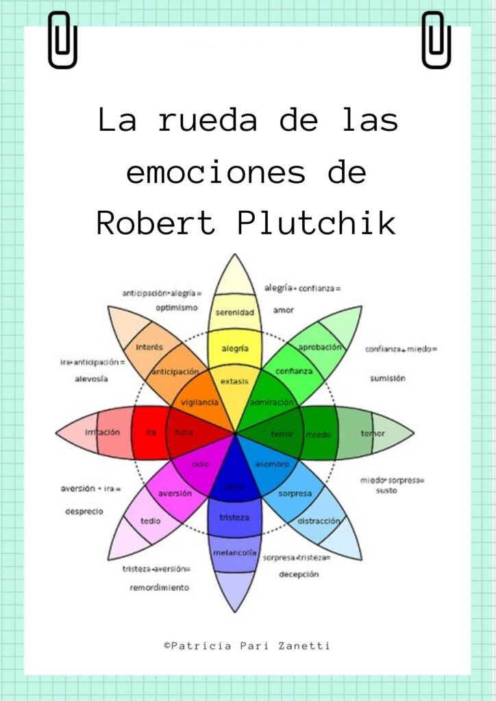la rueda de las emociones